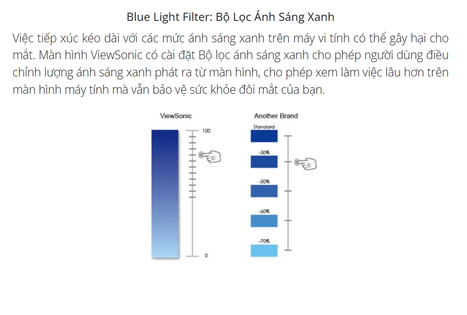 tiết kiệm năng lượng hơn với VA1903a